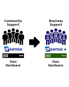 Migration of pfSense CE to pfSense+ Own Hardware